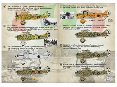 Fiat CR-32 Spanish Civil War